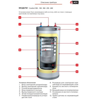 Бойлер напольный ACV Comfort 210 Бойлер напольный ACV Comfort 210