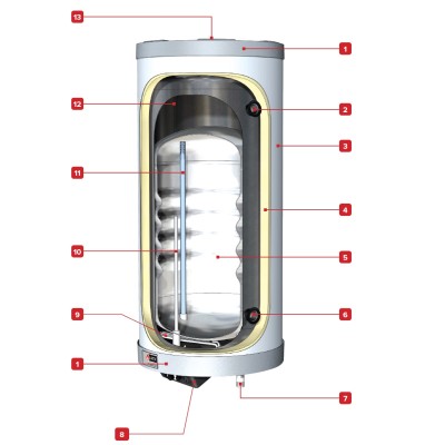 Бойлер настенный ACV Comfort E 100 Бойлер настенный ACV Comfort E 100