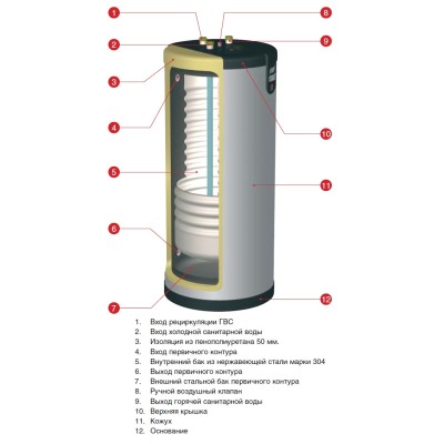 Бойлер напольный ACV Smart FLR 320 (SL) Бойлер напольный ACV Smart FLR 320 (SL)