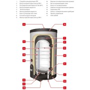 Бойлер настенный ACV Smart SLEW 240