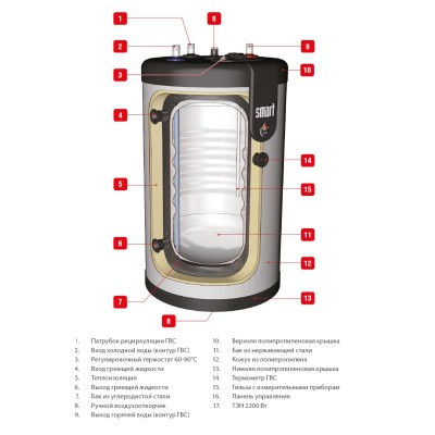 Бойлер напольный ACV Smart 160 (STD) Бойлер напольный ACV Smart 160 (STD)